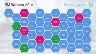 Watson Customer Engagement
Personality
Insights
Keyword
Extraction
Image
Link
Extraction
Language
Detection
Relationship
Extraction
Feed
Detection
Sentiment
AnalysisDialog
Concept
Expansion
Visual
Recognition
Concept
Insights
Concept
Tagging
Language
Translation
Natural
Language
Classifier
Retrieve
&
Rank
Text To
Speech
Author
Extraction
Tone
Analyzer
Taxonomy
Message
Resonance
Image
Tagging
Text
Extraction
Watson
News
Speech
to Text
Tradeoff
Analytics
Entity
Extraction
Face
Detection
Video
Augmentation
Factoid
Pipeline
Case
Evaluation
Knowledge
Canvas
Q&A
Qualification
Criteria
Class.
Policy
Identification
Fusion
Q&A
Risk
Stratification
Usage
Insights
Answer
Generation
Decision
Optimisation
Emotion
Analysis
Knowledge
Graph
Decision
Support
Knowledge
Studio
Service
Statistical
Dialog
Easy
Adaptation
Question
&
Answer
Speech
to Text
IBM Watson API’s IBM.com/Cognitive
Personality
Insights
Sentiment
Analysis
Visual
Recognition
Natural
Language
Classifier
Tone
Analyzer
Image
Tagging
Emotion
Analysis
 