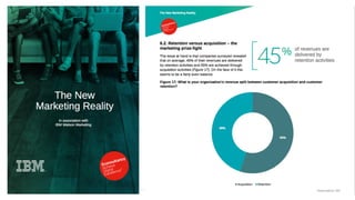 Watson Customer Engagement IBM Cognitive Engagement:Watson Marketing |Watson Commerce |Watson SupplyChain4
 