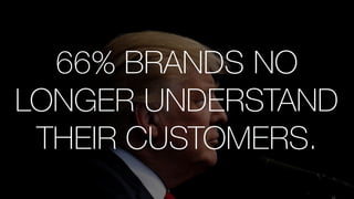 Watson Customer Engagement
66% BRANDS NO
LONGER UNDERSTAND
THEIR CUSTOMERS.
 