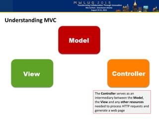Understanding MVC
The Controller serves as an
intermediary between the Model,
the View and any other resources
needed to process HTTP requests and
generate a web page
 