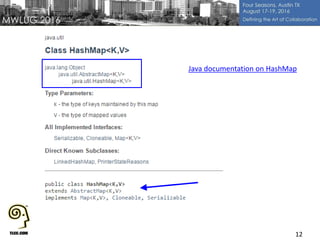 12
Java documentation on HashMap
 