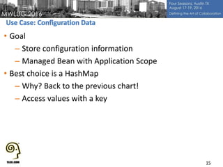 • Goal
– Store configuration information
– Managed Bean with Application Scope
• Best choice is a HashMap
– Why? Back to the previous chart!
– Access values with a key
15
 