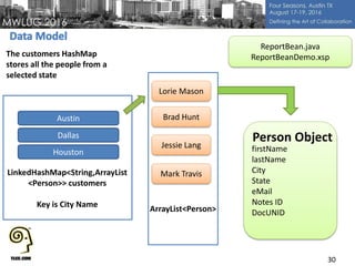 30
Houston
LinkedHashMap<String,ArrayList
<Person>> customers
Key is City Name
Lorie Mason
Brad Hunt
Jessie Lang
Mark Travis
firstName
lastName
City
State
eMail
Notes ID
DocUNID
Person ObjectDallas
Austin
ArrayList<Person>
The customers HashMap
stores all the people from a
selected state
ReportBean.java
ReportBeanDemo.xsp
 