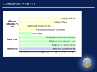 Compliance:  What is it? 