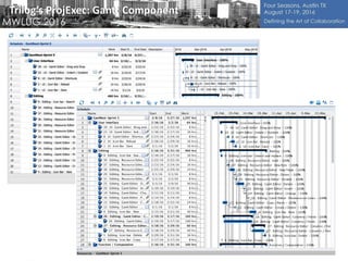 Trilog’s ProjExec: Gantt Component
 