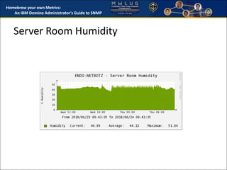 Homebrew your own Metrics: 
An IBM Domino Administrator's Guide to SNMP 
Server Room Humidity 
 