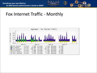 Homebrew your own Metrics: 
An IBM Domino Administrator's Guide to SNMP 
Fox Internet Traffic - Monthly 
 
