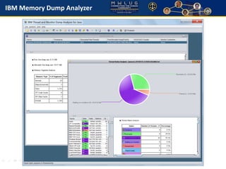IBM Memory Dump Analyzer 
 