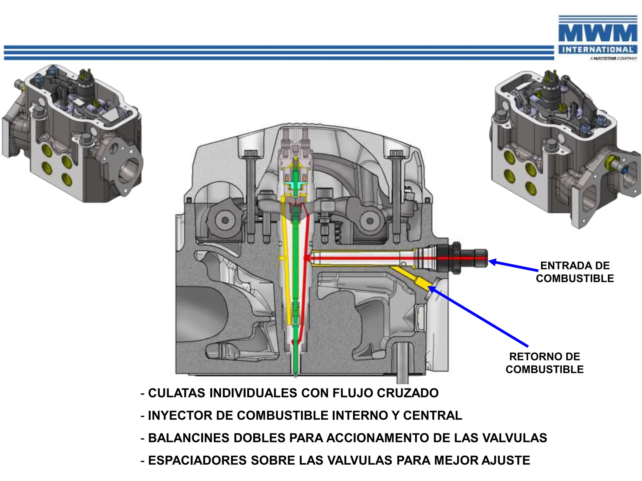 - CULATAS INDIVIDUALES CON FLUJO CRUZADO
- INYECTOR DE COMBUSTIBLE INTERNO Y CENTRAL
- BALANCINES DOBLES PARA ACCIONAMENTO DE LAS VALVULAS
- ESPACIADORES SOBRE LAS VALVULAS PARA MEJOR AJUSTE
ENTRADA DE
COMBUSTIBLE
RETORNO DE
COMBUSTIBLE
 