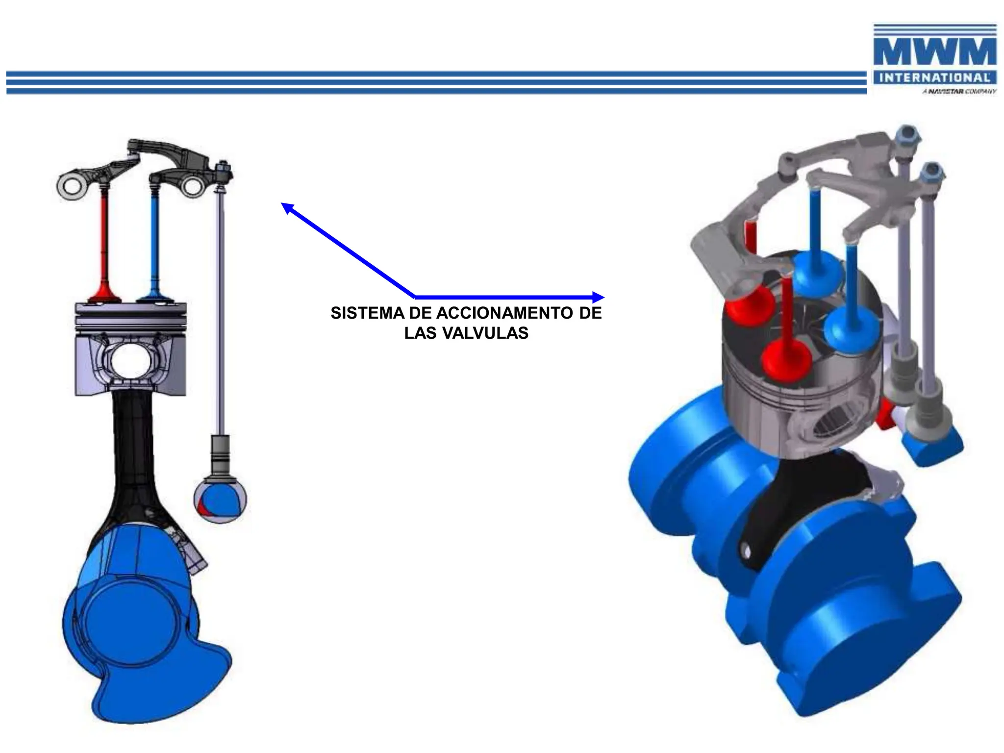 SISTEMA DE ACCIONAMENTO DE
LAS VALVULAS
 