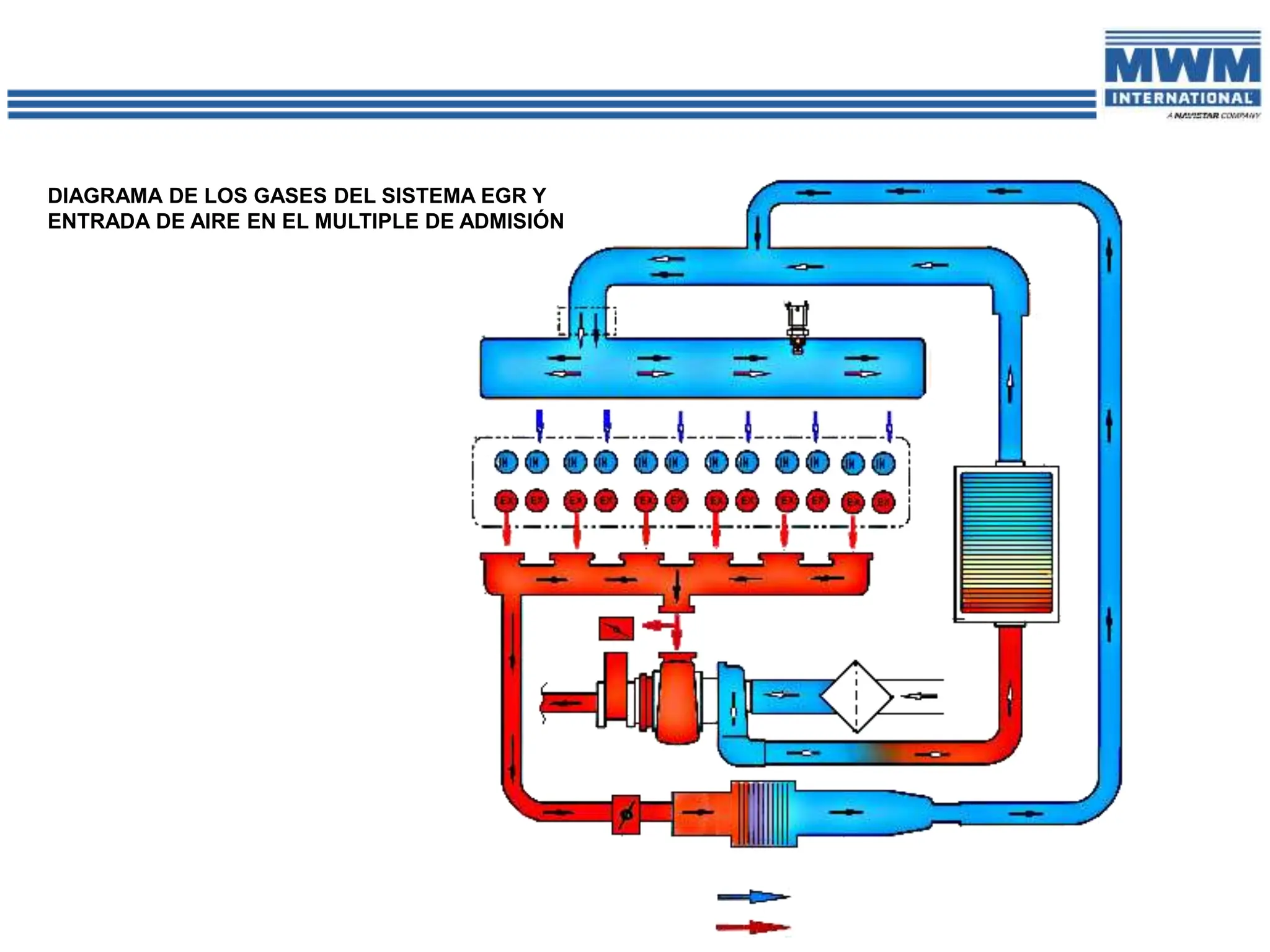 DIAGRAMA DE LOS GASES DEL SISTEMA EGR Y
ENTRADA DE AIRE EN EL MULTIPLE DE ADMISIÓN
 