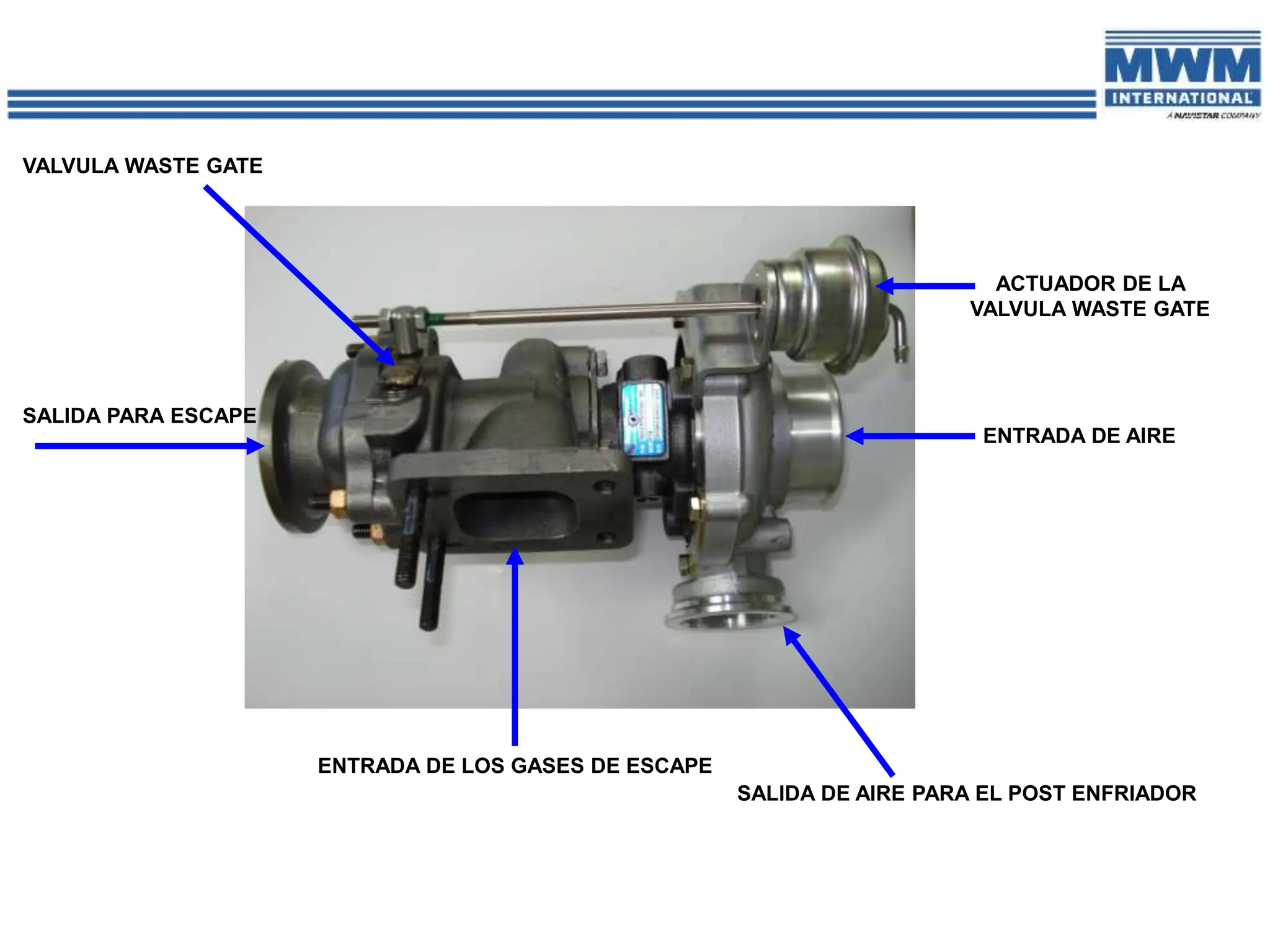 SALIDA PARA ESCAPE
VALVULA WASTE GATE
ACTUADOR DE LA
VALVULA WASTE GATE
ENTRADA DE AIRE
SALIDA DE AIRE PARA EL POST ENFRIADOR
ENTRADA DE LOS GASES DE ESCAPE
 