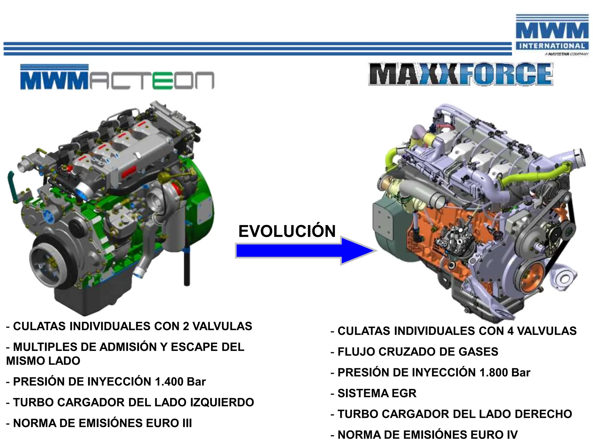 EVOLUCIÓN
- CULATAS INDIVIDUALES CON 2 VALVULAS
- MULTIPLES DE ADMISIÓN Y ESCAPE DEL
MISMO LADO
- PRESIÓN DE INYECCIÓN 1.400 Bar
- TURBO CARGADOR DEL LADO IZQUIERDO
- NORMA DE EMISIÓNES EURO III
- CULATAS INDIVIDUALES CON 4 VALVULAS
- FLUJO CRUZADO DE GASES
- PRESIÓN DE INYECCIÓN 1.800 Bar
- SISTEMA EGR
- TURBO CARGADOR DEL LADO DERECHO
- NORMA DE EMISIÓNES EURO IV
 