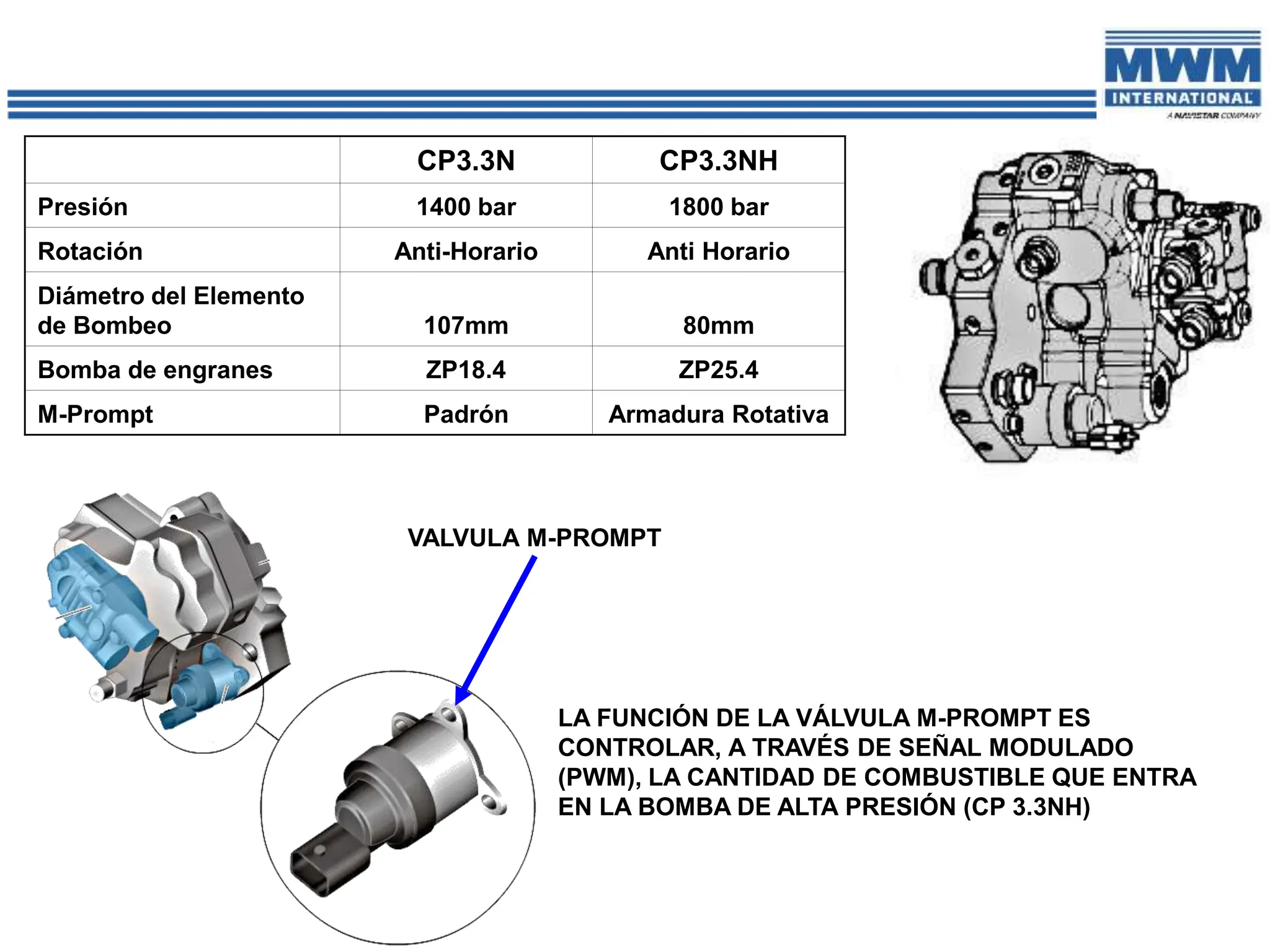 CP3.3N CP3.3NH
Presión 1400 bar 1800 bar
Rotación Anti-Horario Anti Horario
Diámetro del Elemento
de Bombeo 107mm 80mm
Bomba de engranes ZP18.4 ZP25.4
M-Prompt Padrón Armadura Rotativa
VALVULA M-PROMPT
LA FUNCIÓN DE LA VÁLVULA M-PROMPT ES
CONTROLAR, A TRAVÉS DE SEÑAL MODULADO
(PWM), LA CANTIDAD DE COMBUSTIBLE QUE ENTRA
EN LA BOMBA DE ALTA PRESIÓN (CP 3.3NH)
 