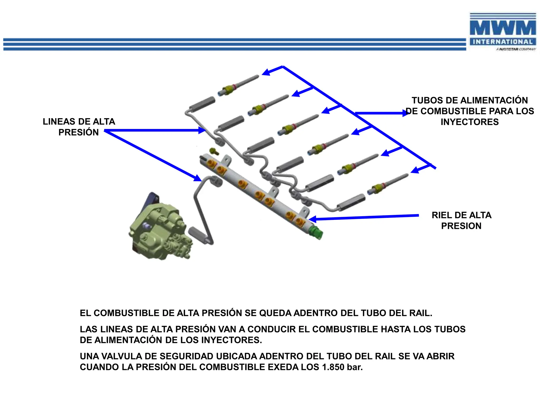 LINEAS DE ALTA
PRESIÓN
TUBOS DE ALIMENTACIÓN
DE COMBUSTIBLE PARA LOS
INYECTORES
RIEL DE ALTA
PRESION
EL COMBUSTIBLE DE ALTA PRESIÓN SE QUEDA ADENTRO DEL TUBO DEL RAIL.
LAS LINEAS DE ALTA PRESIÓN VAN A CONDUCIR EL COMBUSTIBLE HASTA LOS TUBOS
DE ALIMENTACIÓN DE LOS INYECTORES.
UNA VALVULA DE SEGURIDAD UBICADA ADENTRO DEL TUBO DEL RAIL SE VA ABRIR
CUANDO LA PRESIÓN DEL COMBUSTIBLE EXEDA LOS 1.850 bar.
 