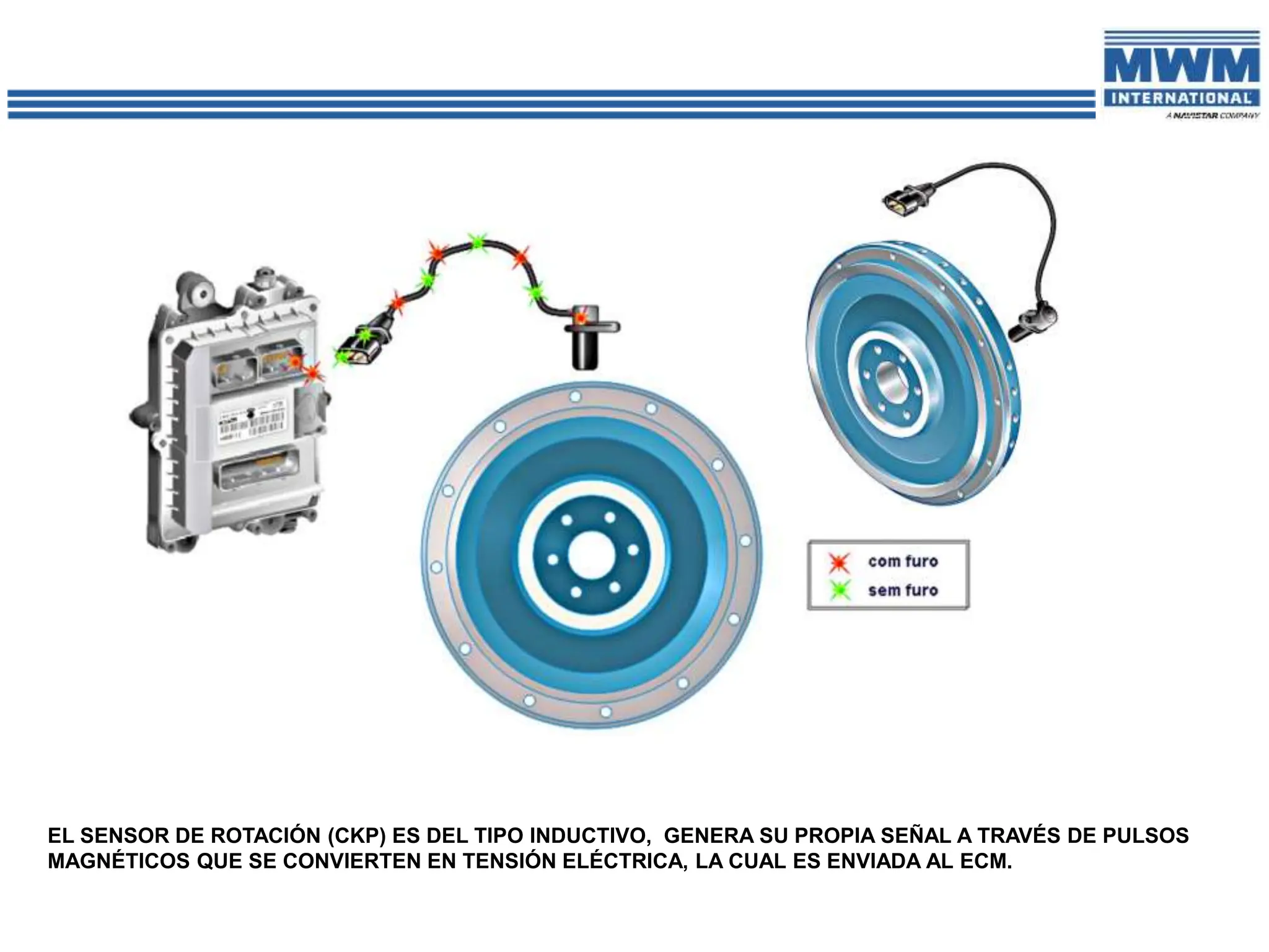 EL SENSOR DE ROTACIÓN (CKP) ES DEL TIPO INDUCTIVO, GENERA SU PROPIA SEÑAL A TRAVÉS DE PULSOS
MAGNÉTICOS QUE SE CONVIERTEN EN TENSIÓN ELÉCTRICA, LA CUAL ES ENVIADA AL ECM.
 