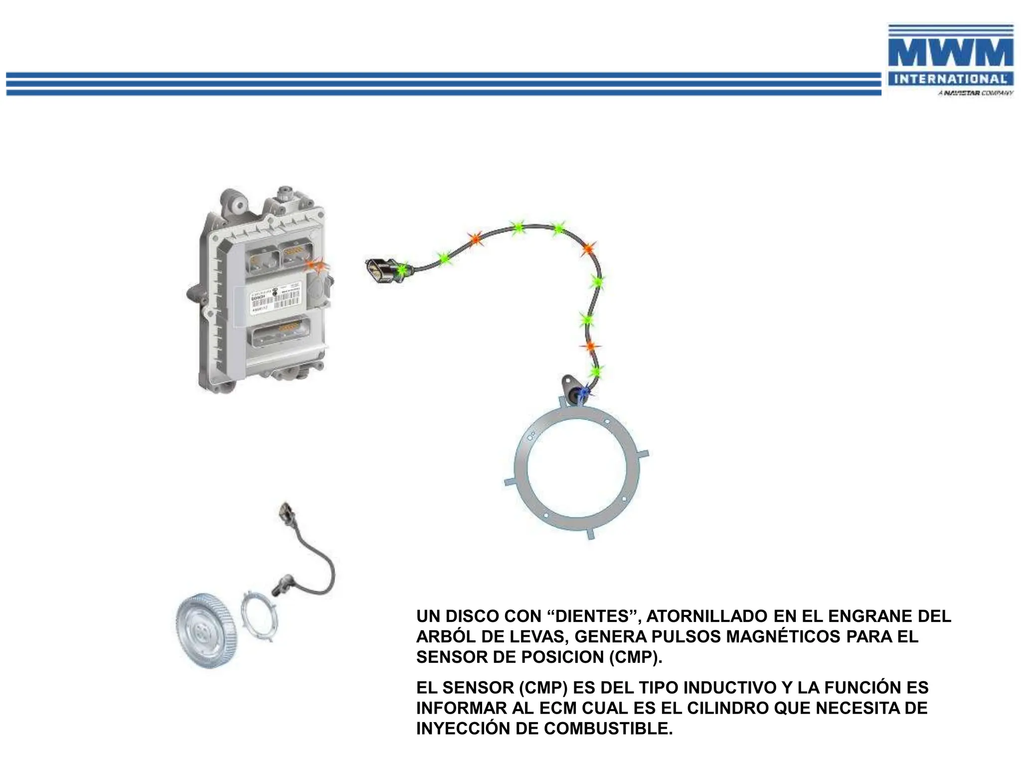 UN DISCO CON “DIENTES”, ATORNILLADO EN EL ENGRANE DEL
ARBÓL DE LEVAS, GENERA PULSOS MAGNÉTICOS PARA EL
SENSOR DE POSICION (CMP).
EL SENSOR (CMP) ES DEL TIPO INDUCTIVO Y LA FUNCIÓN ES
INFORMAR AL ECM CUAL ES EL CILINDRO QUE NECESITA DE
INYECCIÓN DE COMBUSTIBLE.
 