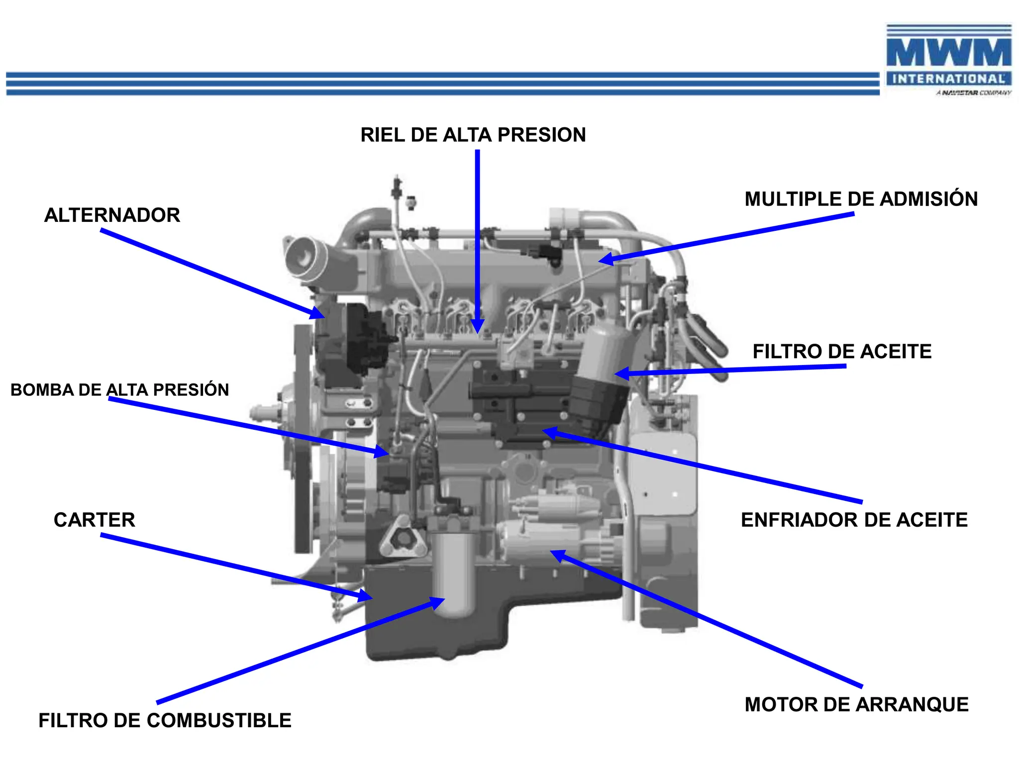 RIEL DE ALTA PRESION
MULTIPLE DE ADMISIÓN
FILTRO DE ACEITE
ENFRIADOR DE ACEITE
MOTOR DE ARRANQUE
ALTERNADOR
BOMBA DE ALTA PRESIÓN
CARTER
FILTRO DE COMBUSTIBLE
 