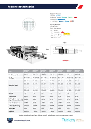 MWM Technic - Metal Wire Machine Catalog English 2024.pdf