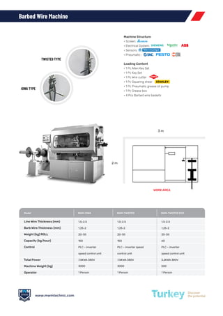 MWM Technic - Metal Wire Machine Catalog English 2024.pdf
