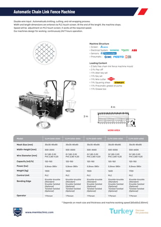 MWM Technic - Metal Wire Machine Catalog English 2024.pdf