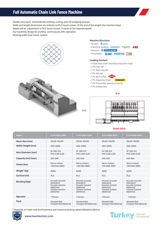 MWM Technic - Metal Wire Machine Catalog English 2024.pdf