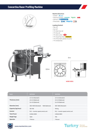 MWM Technic - Metal Wire Machine Catalog English 2024.pdf