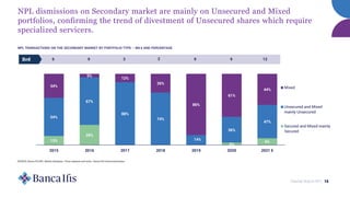 NPL dismissions on Secondary market are mainly on Unsecured and Mixed
portfolios, confirming the trend of divestment of Unsecured shares which require
specialized servicers.
NPL TRANSACTIONS ON THE SECONDARY MARKET BY PORTFOLIO TYPE – BN € AND PERCENTAGE
6 9 3 2
13%
28%
3%
9%
54%
67%
88%
74%
14%
36%
47%
34%
5%
12%
26%
86%
61%
44%
2015 2016 2017 2018 2019 2020 2021 E
Mixed
Unsecured and Mixed
mainly Unsecured
Secured and Mixed mainly
Secured
SOURCE: Banca Ifis NPL Market Database - Press releases and news - Banca Ifis internal estimates
Bn€ 9
Market Watch NPL 15
9 12
 