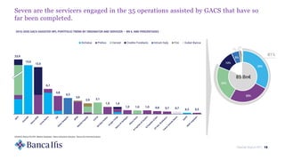 Market Watch NPL 19
Seven are the servicers engaged in the 35 operations assisted by GACS that have so
far been completed.
33%
25%
23%
12%
5%
1%
1%
85 Bn€
81%
23,9
SOURCE: Banca Ifis NPL Market Database - News and press releases - Banca Ifis internal analysis
2016-2020 GACS ASSISTED NPL PORTFOLIO TREND BY ORIGINATOR AND SERVICER – BN €, AND PERCENTAGES
13,0
12,5
6,7
4,8
4,3
3,6
2,9 3,1
1,9 1,9
1,0 1,0 1,0 0,8 0,7 0,7 0,3 0,3
DoValue Prelios Cerved Credito Fondiario Intrum Italy Fire Guber Banca
 