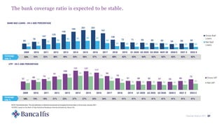 Market Watch NPL 27
UTP - BN € AND PERCENTAGE
57
66 74
91
109
131 127
117
94
79
61 60 59 57 55 60
72
47 54 60
71
83
96 92
79
62
48
36 35 35 33 32 36 42
2009 2010 2011 2012 2013 2014 2015 2016 2017 2018 2019 Q1 2020 Q2 2020 Q3 2020 2020 E 2021 E 2022 E
Gross UtP
Net UtP
19% 18% 21% 23% 27% 27% 33% 34% 39% 41% 41% 41% 41% 41% 41% 41% 41%
BANK BAD LOANS - BN € AND PERCENTAGE
59
78
107
125
156
184
201 201
167
100
72 71 69 65 63 54 59 65
27 37
52
65
80 85 89 87
64
32 28 27 25 25 24 21 22 25
2009 2010 2011 2012 2013 2014 2015 2016 2017 2018 2019 Q1 2020 Q2 2020 Q3 2020 NOV-20 2020 E 2021 E 2022 E
Gross Bad
Loans
Net Bad
Loans
Coverage
rate %
53% 52% 48% 49% 54% 56% 57% 62% 68% 62% 63% 64% 62% 62% 62% 62% 62%
SOURCE: based on the Bank of Italy Statistical Database; internal estimates by: Banca Ifis.
The bank coverage ratio is expected to be stable.
Coverage
rate %
53%
18%
NOTE: Normalized data. The new definition of default harmonized at European level has been in force since January 2021.
 