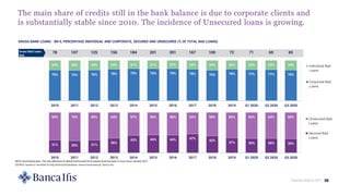 Market Watch NPL 28
The main share of credits still in the bank balance is due to corporate clients and
is substantially stable since 2010. The incidence of Unsecured loans is growing.
SOURCE: based on the Bank of Italy Statistical Database; internal estimates by: Banca Ifis.
GROSS BANK LOANS - BN €, PERCENTAGE INDIVIDUAL AND CORPORATE, SECURED AND UNSECURED (% OF TOTAL BAD LOANS)
76% 75% 76% 78% 79% 79% 79% 78% 76% 78% 77% 77% 76%
24% 25% 24% 22% 21% 21% 21% 22% 24% 22% 23% 23% 24%
2010 2011 2012 2013 2014 2015 2016 2017 2018 2019 Q1 2020 Q2 2020 Q3 2020
Individual Bad
Loans
Corporate Bad
Loans
31% 30% 31%
36%
43% 44% 44% 47%
42%
37% 36% 36% 35%
69% 70% 69% 64% 57% 56% 56% 53% 58% 63% 64% 64% 65%
2010 2011 2012 2013 2014 2015 2016 2017 2018 2019 Q1 2020 Q2 2020 Q3 2020
Unsecured Bad
Loans
Secured Bad
Loans
78 107 125 156 184 201 201 167 100 72 71 69 65
Gross Bad Loans
Bn€
NOTE: Normalized data. The new definition of default harmonized at European level has been in force since January 2021.
 