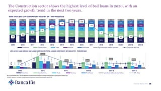 Market Watch NPL 29
The Construction sector shows the highest level of bad loans in 2020, with an
expected growth trend in the next two years.
33% 32% 30% 28% 27% 26% 25% 22% 22% 22% 21% 20% 24% 23%
18% 19%
22%
23% 25% 27% 28% 28% 28%
27%
27%
26%
27%
27%
18% 18% 18% 18%
17%
17% 17% 17% 17% 17% 17% 17%
17% 17%
13% 13% 13% 13% 12%
12%
12% 12% 12% 13% 13% 13%
12% 12%
9% 9% 9% 10% 11% 12% 13% 15% 15% 15% 15% 15% 14% 14%
8% 8% 8% 7% 7% 6% 6% 6% 6% 7% 8% 8% 7% 7%
46
59
81
95
122
146
159 159
131
75
57
41 46 51
-
20
40
60
80
100
120
140
160
180
0%
10%
20%
30%
40%
50%
60%
70%
80%
90%
100%
2009 2010 2011 2012 2013 2014 2015 2016 2017 2018 2019 2020 E 2021 E 2022 E
Production Constructions Trade Services Real Estate Agriculture and residual activities Corporate NPL Bn€
5,7%
15,4%
5,4%
3,9%
4,8%
4,6%
5,1%
29,9%
19,6%
16,1%
16,7%
17,1%
6,0%
18,8%
7,6%
6,2%
6,4%
6,3%
3,7%
12,5%
5,3%
3,5%
3,6%
3,6%
3,4%
18,0%
10,9%
9,8%
9,0%
9,3%
4,1%
12,6%
5,9%
5,3%
4,4%
4,4%
4,8%
18,0%
8,0% 5,4%
6,0% 6,6%
0,0%
5,0%
10,0%
15,0%
20,0%
0,0%
10,0%
20,0%
30,0%
40,0%
2009 2015 2019 2020 E 2021 E 2022 E
Production Constructions Trade Services Real Estate Agriculture and residual activities NPL Ratio
BANK GROSS BAD LOAN CORPORATE BY INDUSTRY- BN € AND PERCENTAGE
NPL RATIO: BANK GROSS BAD LOAN CORPORATE/TOTAL LOANS CORPORATE BY INDUSTRY- PERCENTAGE
SOURCE: based on the Bank of Italy Statistical Database; internal estimates by: Banca Ifis.
NOTE: Normalized data. The new definition of default harmonized at European level has been in force since January 2021.
 