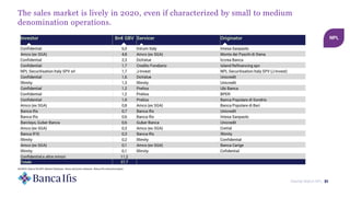Market Watch NPL 31
The sales market is lively in 2020, even if characterized by small to medium
denomination operations.
NPL
SOURCE: Banca Ifis NPL Market Database - News and press releases - Banca Ifis internal analysis
Investor Bn€ GBV Servicer Originator
Confidential 6,0 Intrum Italy Intesa Sanpaolo
Amco (ex SGA) 4,8 Amco (ex SGA) Monte dei Paschi di Siena
Confidential 2,3 DoValue Iccrea Banca
Confidential 1,7 Credito Fondiario Island Refinancing spv
NPL Securitisation Italy SPV srl 1,7 J-Invest NPL Securitisation Italy SPV (J-Invest)
Confidential 1,6 DoValue Unicredit
Illimity 1,3 Illimity Unicredit
Confidential 1,2 Prelios Ubi Banca
Confidential 1,2 Prelios BPER
Confidential 1,0 Prelios Banca Popolare di Sondrio
Amco (ex SGA) 0,8 Amco (ex SGA) Banca Popolare di Bari
Banca Ifis 0,7 Banca Ifis Unicredit
Banca Ifis 0,6 Banca Ifis Intesa Sanpaolo
Barclays, Guber Banca 0,6 Guber Banca Unicredit
Amco (ex SGA) 0,3 Amco (ex SGA) CreVal
Banca IFIS 0,3 Banca Ifis Illimity
Illimity 0,2 Illimity Confidential
Amco (ex SGA) 0,1 Amco (ex SGA) Banca Carige
Illimity 0,1 Illimity Cofidential
Confidential e altre minori 11,2
Totale 37,7
 
