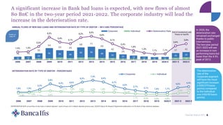 End of moratorium and
freeze on layoffs
3 4 7 8 12 9 12 13 10 10 6 5 4 3 4 11 13
13 15
29
56 40 40
56 59
49
32
23 18 13 11 11
26 29
16 19
35
64
53 49
68 71
59
42
29 23 18 14 15
37 42
1,5% 1,5%
2,5%
4,3%
3,4%
3,1%
4,2%
4,5%
4,0%
3,1%
2,2%
1,8%
1,3%
1,1% 1,1%
2,6%
3,0%
0,00
0,01
0,02
0,03
0,04
0
20
40
60
80
100
120
2006 2007 2008 2009 2010 2011 2012 2013 2014 2015 2016 2017 2018 2019 2020 E 2021 E 2022 E
Corporate Individual Deterioration Rate
Details on
page 30
Market Watch NPL 6
A significant increase in Bank bad loans is expected, with new flows of almost
80 Bn€ in the two-year period 2021-2022. The corporate industry will lead the
increase in the deterioration rate.
ANNUAL FLOWS OF NEW BAD LOANS AND DETERIORATION RATE BY TYPE OF DEBTOR – BN € AND PERCENTAGE
1,9% 1,9%
3,2%
5,8%
4,3% 4,6%
6,5%
7,4%
6,6%
4,7%
3,5%
2,7%
2,1% 1,6% 1,7%
4,0% 4,4%
1,4% 1,6%
2,2% 2,5%
2,1% 1,8% 2,2% 2,0% 1,8% 1,8%
1,4%
1,1% 0,9% 0,8% 0,8%
1,4% 1,7%
0,00
5,00
10,00
2006 2007 2008 2009 2010 2011 2012 2013 2014 2015 2016 2017 2018 2019 2020 E 2021 E 2022 E
Corporate Individual
DETERIORATION RATE BY TYPE OF DEBTOR - PERCENTAGES
DETERIORATION RATE: annual flow of new loans in default adjusted / stock of loans not in default adjusted previous year. SOURCE: Banca Ifis Research Department elaborations on the Bank of Italy statistical database.
In 2020, the
deterioration rate
remained unchanged
thanks to public
interventions.
The two-year period
2021-2022 will see
an increase in non-
performing loans but
lower than the 4.5%
peak of 2013.
The deterioration
rate of the
Corporate segment
will have the most
significant increase
(+330/370 basis
points) compared
to the Individual
one (+60/90 basis
points).
 