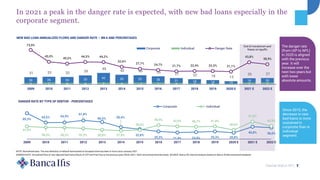 End of moratorium and
freeze on layoffs
Market Watch NPL 7
In 2021 a peak in the danger rate is expected, with new bad loans especially in the
corporate segment.
85,3%
54,5% 54,9%
61,8%
56,5% 39,4%
32,6%
25,3% 21,8% 23,0% 25,3% 20,8%
40,8% 38,0%
41,8%
38,5% 38,2% 35,3% 30,6% 27,9%
30,0%
45,9% 42,0% 40,7% 41,8%
30,0%
57,8%
42,9%
0,00
0,50
1,00
2009 2010 2011 2012 2013 2014 2015 2016 2017 2018 2019 2020 E 2021 E 2022 E
Corporate Individual
DANGER RATE BY TYPE OF DEBTOR - PERCENTAGES
NEW BAD LOAN ANNUALIZED FLOWS AND DANGER RATE – BN € AND PERCENTAGES
Since 2015, the
decrease in new
bad loans is more
sustained in
corporate than in
individual
segment.
DANGER RATE: Annualized flow of new adjusted bad loans/Stock of UTP and Past Due at the previous year (2020, 2021, 2022 annualized estimate data). SOURCE: Banca Ifis internal analysis based on Banca d’Italia statistical Database
NOTE: Normalized data. The new definition of default harmonized at European level has been in force since January 2021.
5 7 6 6 7 6 7 7 6 5 4
3
7 7
26 26 26 33 42 35 33 28 21 18 14 10
19 20
31 33 32 39
49
42 40 35 27 22 18 13
26 27
73,9%
45,0%
40,5%
44,5% 44,2%
32,6%
27,7% 24,7% 21,7% 22,4% 22,3% 21,1%
43,8%
38,9%
-10
0
10
20
30
40
50
60
70
80
-
50
100
150
2009 2010 2011 2012 2013 2014 2015 2016 2017 2018 2019 2020 E 2021 E 2022 E
Corporate Individual Danger Rate
The danger rate
(from UtP to NPL)
in 2020 is aligned
with the previous
year. It will
increase over the
next two years but
with lower
absolute amounts.
 