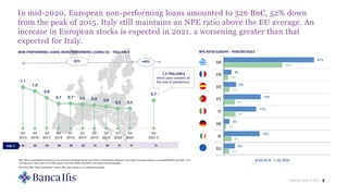 34 33 33 28 26 22 21 20 21 21 13
Market Watch NPL 9
1,1
1,0
0,8
0,7 0,7 0,6 0,6 0,6
0,5 0,5
0,7
Q4
2015
Q4
2016
Q4
2017
Q4
2018
Q1
2019
Q2
2019
Q3
2019
Q4
2019
Q1
2020
Q2
2020
Q4
2021 E
NPE RATIO EUROPE - PERCENTAGES
NON-PERFORMING LOANS (NON-PERFORMING LOANS) EU - TRILLION €
SOURCE: EBA “Risk Dashboard” report, NPL ratio based on a weighted average.
In mid-2020, European non-performing loans amounted to 526 Bn€, 52% down
from the peak of 2015. Italy still maintains an NPE ratio above the EU average. An
increase in European stocks is expected in 2021, a worsening greater than that
expected for Italy.
NPL Ratio calculated according to the solution implemented by the ECB for information relating to the major European banks, as established by the EBA / DC /
130 decision. Note that in the EBA report, the terms NPEs and NPLs are used interchangeably.
Italy %
-52% 47%
4%
6%
19%
17%
3%
19%
6%
30%
2%
3%
6%
6%
1%
4%
3%
GR
FR
ES
PT
IT
DE
IE
EU
Q4 2015 Q2 2020
+40%
1,4 TRILLION €
worst case scenario at
the end of pandemics
 
