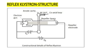 REFLEX KLYSTRON-STRUCTURE
 