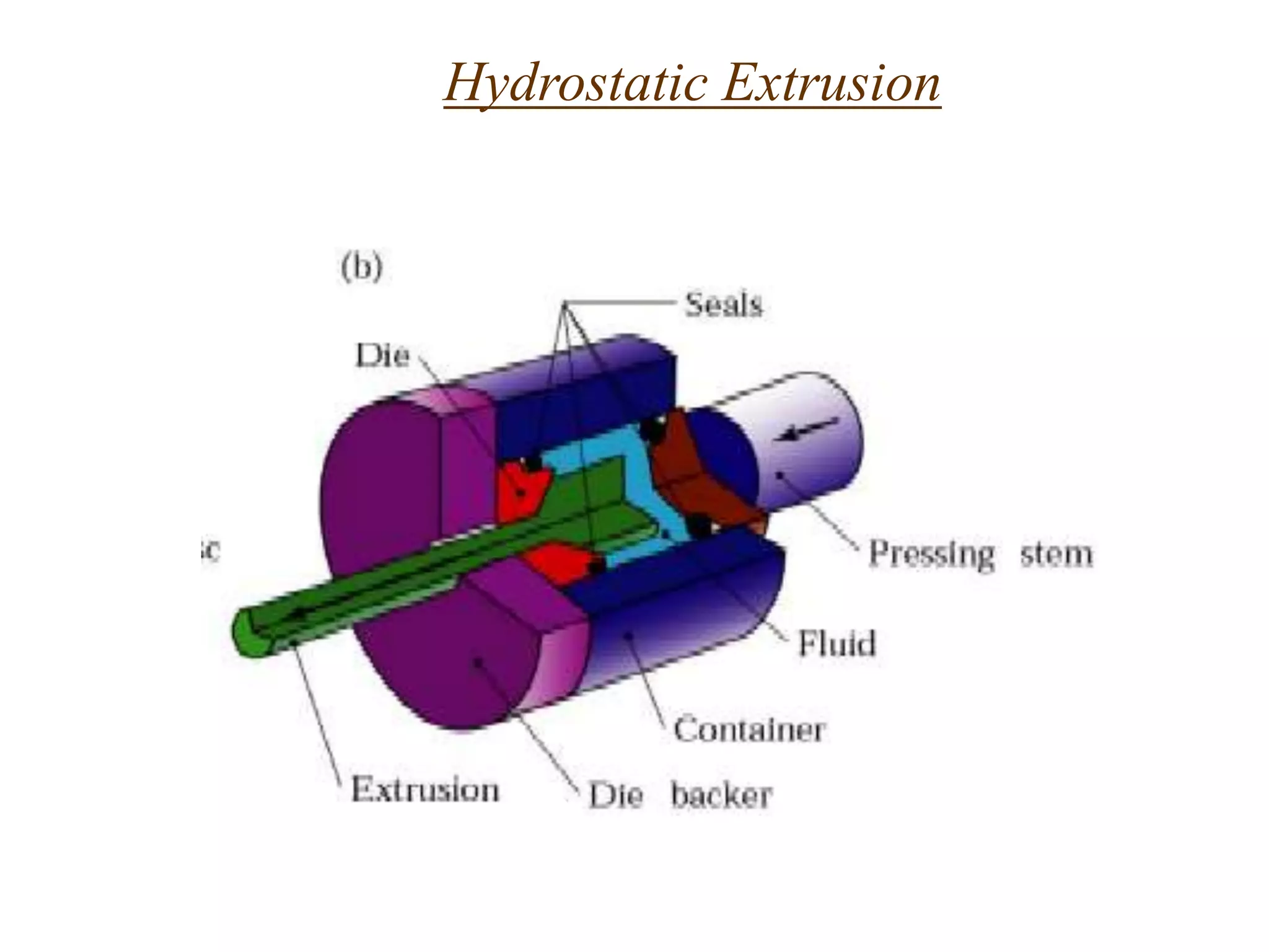 Hydrostatic Extrusion
 