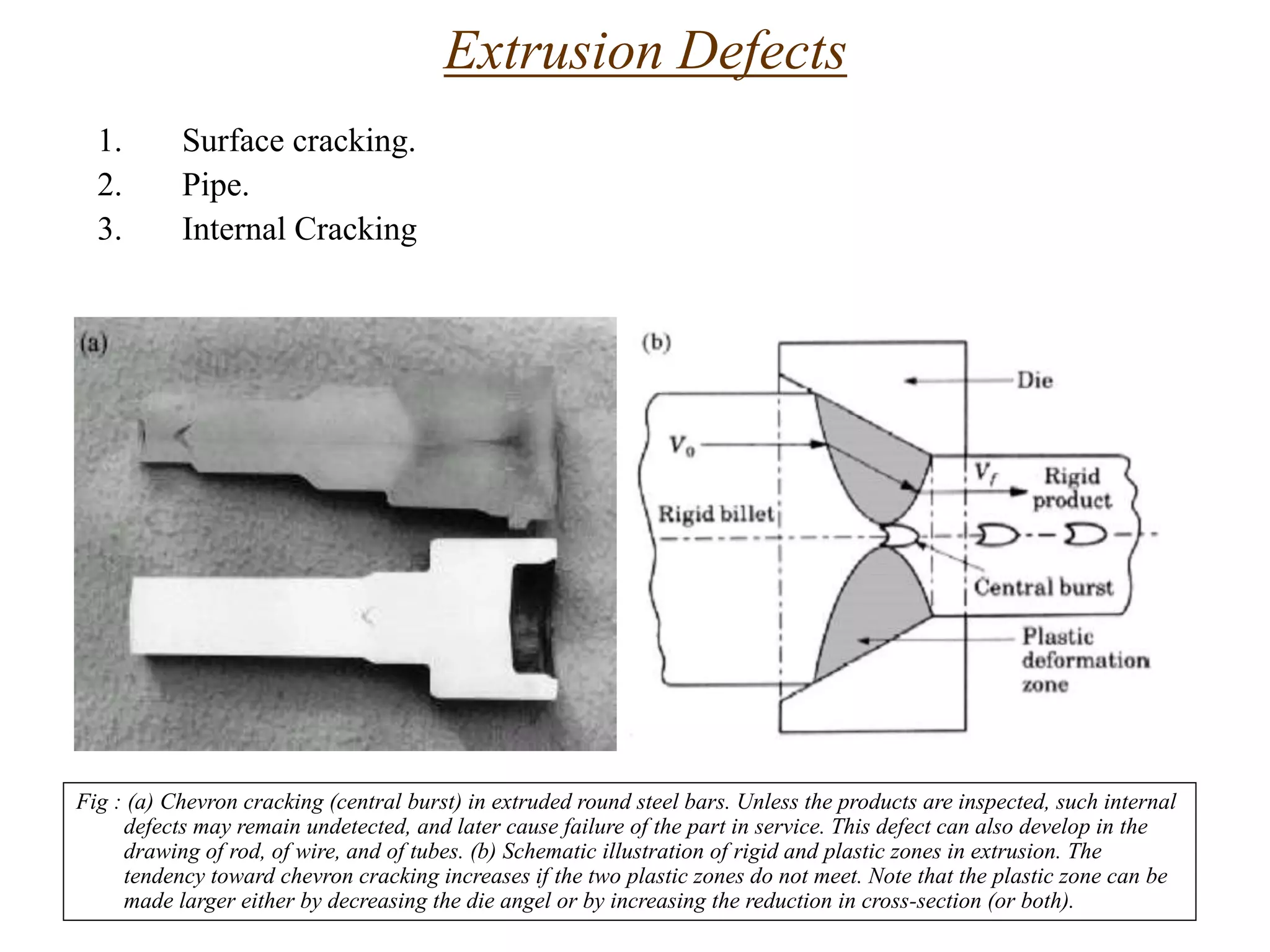 Extrusion Defects
1. Surface cracking.
2. Pipe.
3. Internal Cracking
Fig : (a) Chevron cracking (central burst) in extruded round steel bars. Unless the products are inspected, such internal
defects may remain undetected, and later cause failure of the part in service. This defect can also develop in the
drawing of rod, of wire, and of tubes. (b) Schematic illustration of rigid and plastic zones in extrusion. The
tendency toward chevron cracking increases if the two plastic zones do not meet. Note that the plastic zone can be
made larger either by decreasing the die angel or by increasing the reduction in cross-section (or both).
 