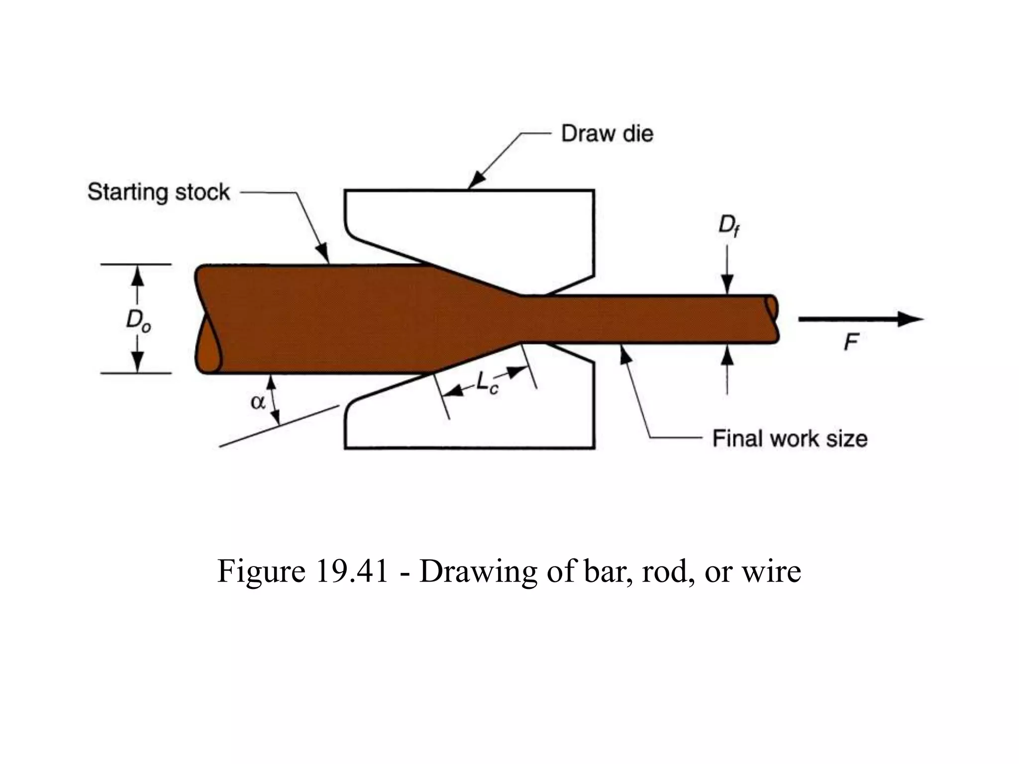 Figure 19.41 - Drawing of bar, rod, or wire
 