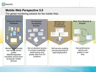 Mobile Web Perspective 5.0
 The global monitoring solution for the mobile Web.


  Extensive Device            On Demand                  Self-Service          Real Time Reports &
      Database                Availability                Scripting &                 Graphs
                               Access                    Provisioning




 Monitor from virtually   Get on-demand access        Self-service scripting     Get performance
  any mobile device        to content availability,   and provisioning for         reports and
         profile.            performance and           rapid deployment.          graphs in real
   WebKitintegration        quality data from 50                                       time
simulates access from             locations
  all popular mobile
        devices.



                                                                                             11
 