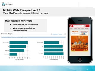 Mobile Web Perspective 5.0
View MWP results across different devices.


 MWP results in MyKeynote
      §   View Results for each device
      §   View screen snapshot for
          troubleshooting




                                             14
 