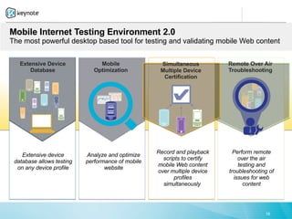 Mobile Internet Testing Environment 2.0
The most powerful desktop based tool for testing and validating mobile Web content


   Extensive Device             Mobile              Simultaneous          Remote Over Air
       Database               Optimization          Multiple Device       Troubleshooting
                                                     Certification




                                                   Record and playback      Perform remote
    Extensive device       Analyze and optimize
                                                     scripts to certify       over the air
 database allows testing   performance of mobile
                                                   mobile Web content         testing and
  on any device profile           website
                                                   over multiple device   troubleshooting of
                                                          profiles          issues for web
                                                     simultaneously             content




                                                                                        16
 