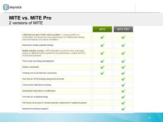MITE vs. MITE Pro
2 versions of MITE




                     21
 