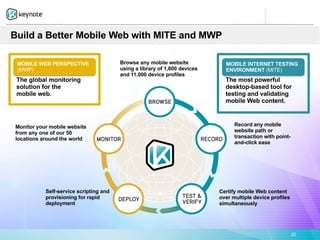Build a Better Mobile Web with MITE and MWP
                                                       H



 MOBILE WEB PERSPECTIVE                 Browse any mobile website            MOBILE INTERNET TESTING
 (MWP)                                  using a library of 1,800 devices     ENVIRONMENT (MITE)
                                        and 11,000 device profiles
 The global monitoring                                                       The most powerful
 solution for the                                                            desktop-based tool for
 mobile web.                                                                 testing and validating
                                                                             mobile Web content.



Monitor your mobile website                                                      Record any mobile
from any one of our 50                                                           website path or
locations around the world                                                       transaction with point-
                                                                                 and-click ease




           Self-service scripting and                                      Certify mobile Web content
           provisioning for rapid                                          over multiple device profiles
           deployment                                                      simultaneously




                                                                                                           22
 