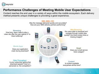 Performance Challenges of Meeting Mobile User Expectations
Content reaches the end user in a variety of ways within the mobile ecosystem. Each delivery
method presents unique challenges to providing a good experience.

                                                     SMS, MMS, CSC
                                      Was the message delivered quickly and accurately?
                                       How are your SMS delivery partners performing?

                                                                                            Web Browsing
              Streaming
                                                                                    Are users able to download and
   How long does it take to play a
                                                                                     navigate through mobile sites
video clip after the user selects it? Is
                                                                                   quickly? Are there broken links or
           there buffering?
                                                                                           missing images?




              Mobile Apps
                                                                                                  Email
            Does your application
                                                                                           Does your email service
           crash during download?
                                                                                              have outages?




            Data Throughput
       Is your subscriber getting fast                                                   Content
        download speeds? How is it                                                  Is content available
       perceived vs. the competition?                                             everywhere all the time?



                                                                                                                        3
 