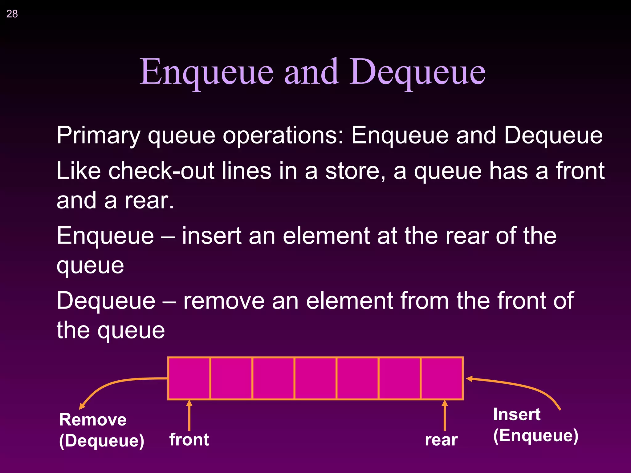 28
Enqueue and Dequeue
Primary queue operations: Enqueue and Dequeue
Like check-out lines in a store, a queue has a front
and a rear.
Enqueue – insert an element at the rear of the
queue
Dequeue – remove an element from the front of
the queue
Insert
(Enqueue)
Remove
(Dequeue) rearfront
 