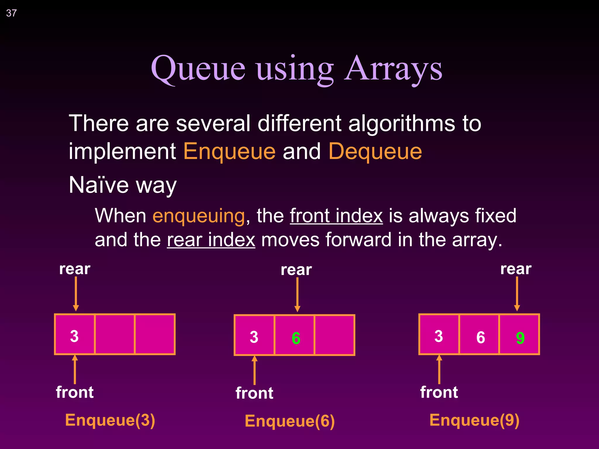 37
Queue using Arrays
There are several different algorithms to
implement Enqueue and Dequeue
Naïve way
When enqueuing, the front index is always fixed
and the rear index moves forward in the array.
front
rear
Enqueue(3)
3
front
rear
Enqueue(6)
3 6
front
rear
Enqueue(9)
3 6 9
 