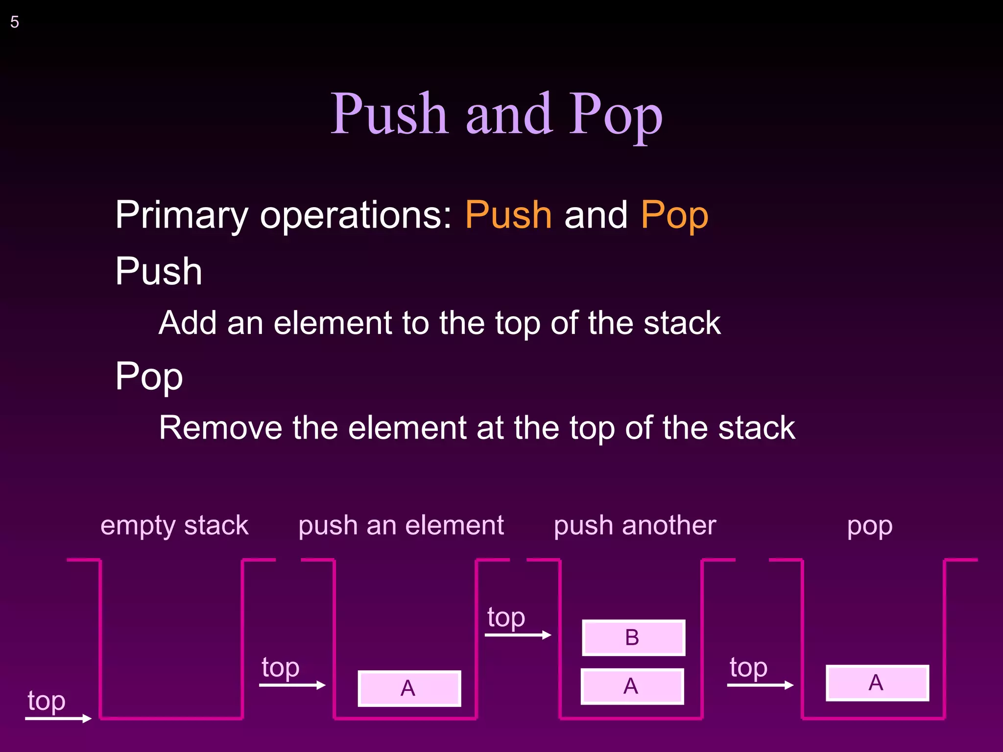 5
Push and Pop
Primary operations: Push and Pop
Push
Add an element to the top of the stack
Pop
Remove the element at the top of the stack
top
empty stack
A
top
push an element
top
push another
A
B
top
pop
A
 