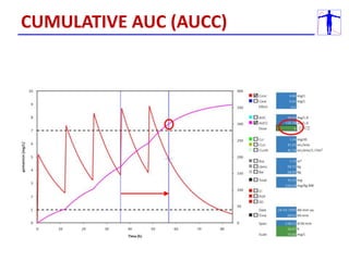 CUMULATIVE AUC (AUCC)
 